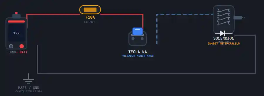 conexionado de motores de cierre centralizado